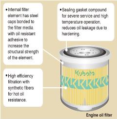 engine-oil-filters